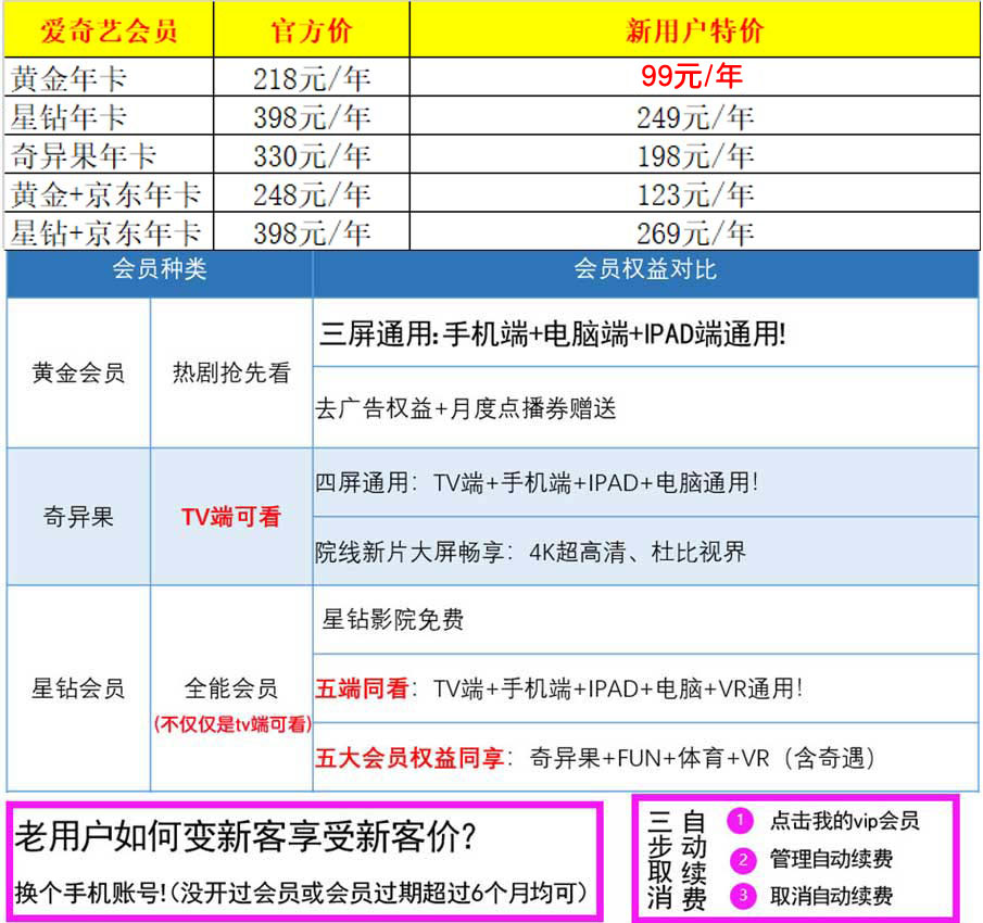 2023年充值爱奇艺会员哪里可以便宜！比官方开更便宜？