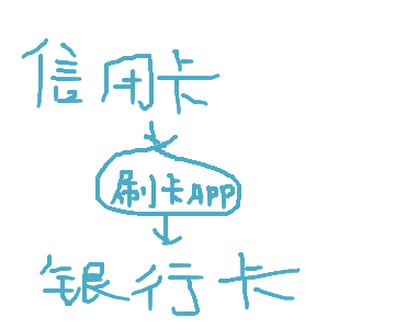 信用卡刷卡app哪个好？推荐两个亲测自用后觉得好的app-第1张图片