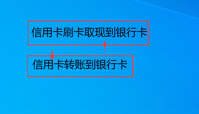 手机银行信用卡怎么转账到储蓄卡怎么操作？【提供视频教程】-第1张图片